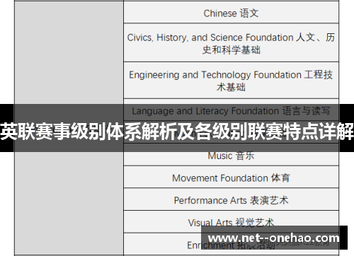 英联赛事级别体系解析及各级别联赛特点详解