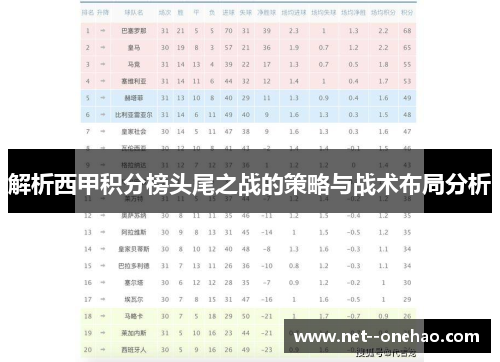 解析西甲积分榜头尾之战的策略与战术布局分析