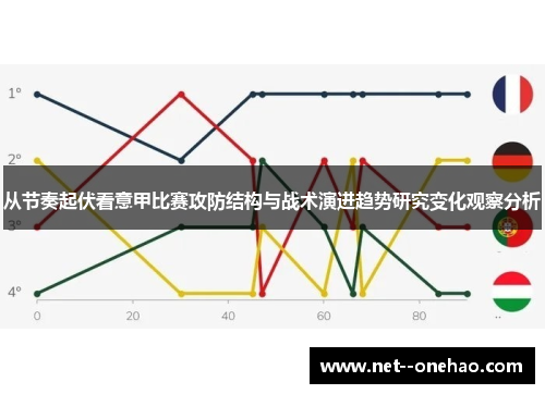 从节奏起伏看意甲比赛攻防结构与战术演进趋势研究变化观察分析