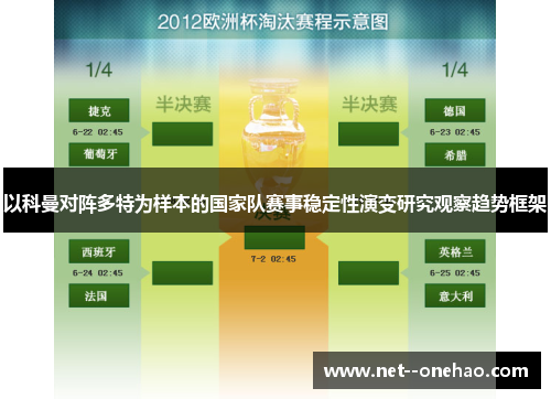以科曼对阵多特为样本的国家队赛事稳定性演变研究观察趋势框架