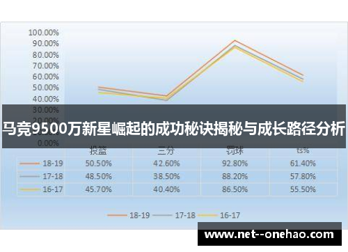 马竞9500万新星崛起的成功秘诀揭秘与成长路径分析
