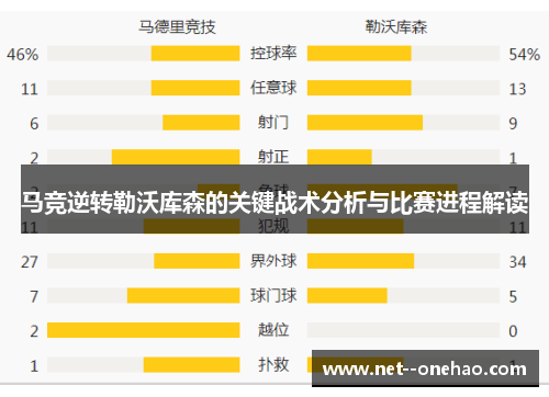 马竞逆转勒沃库森的关键战术分析与比赛进程解读